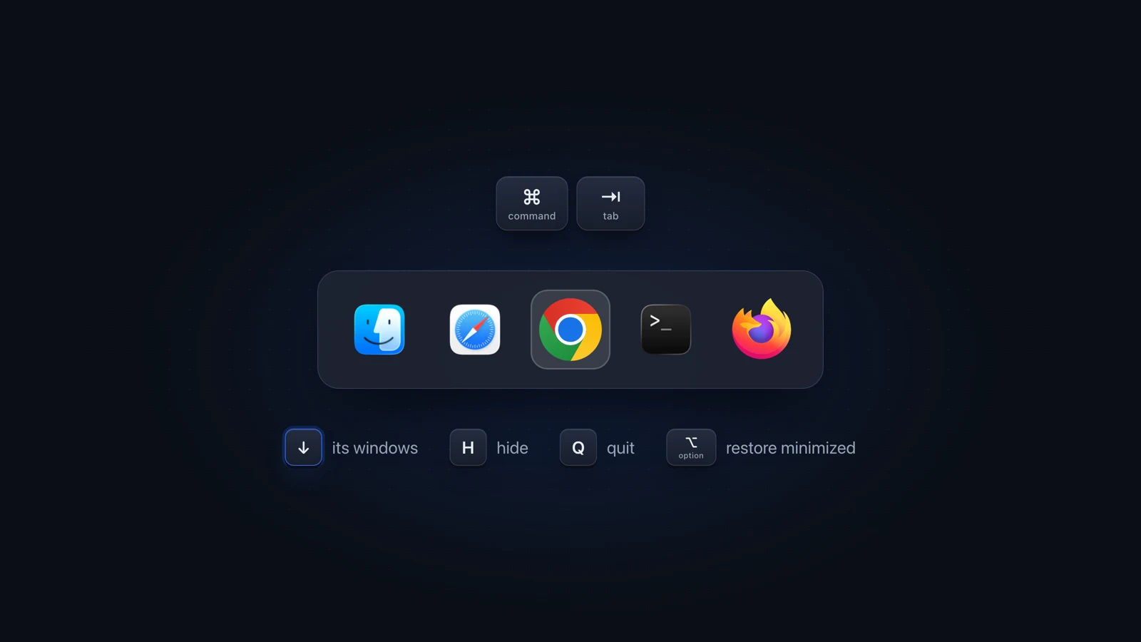 The Command-Tab app switcher with Chrome selected, and the keys it answers to: Down Arrow for the app's windows, H to hide, Q to quit, and Option to bring back a minimized window.