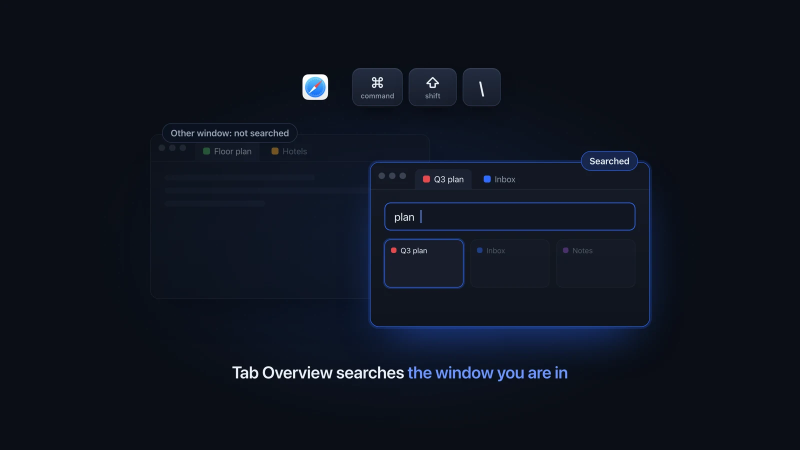 Safari's Tab Overview shortcut, Command-Shift-Backslash, searching the tabs of the front window while a second Safari window behind it is marked not searched.